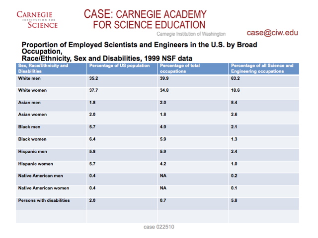 STEM-Catalyst-PD-I-1-Edmonds-Intro.009-001