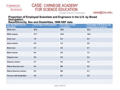 STEM-Catalyst-PD-I-1-Edmonds-Intro.009-001